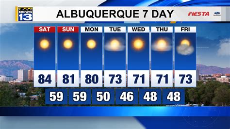 Hourly Weather Forecast. . Albuquerque hourly weather